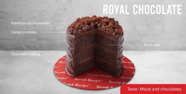 Secret Recipe Cake Guide